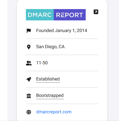 Dmarc Report